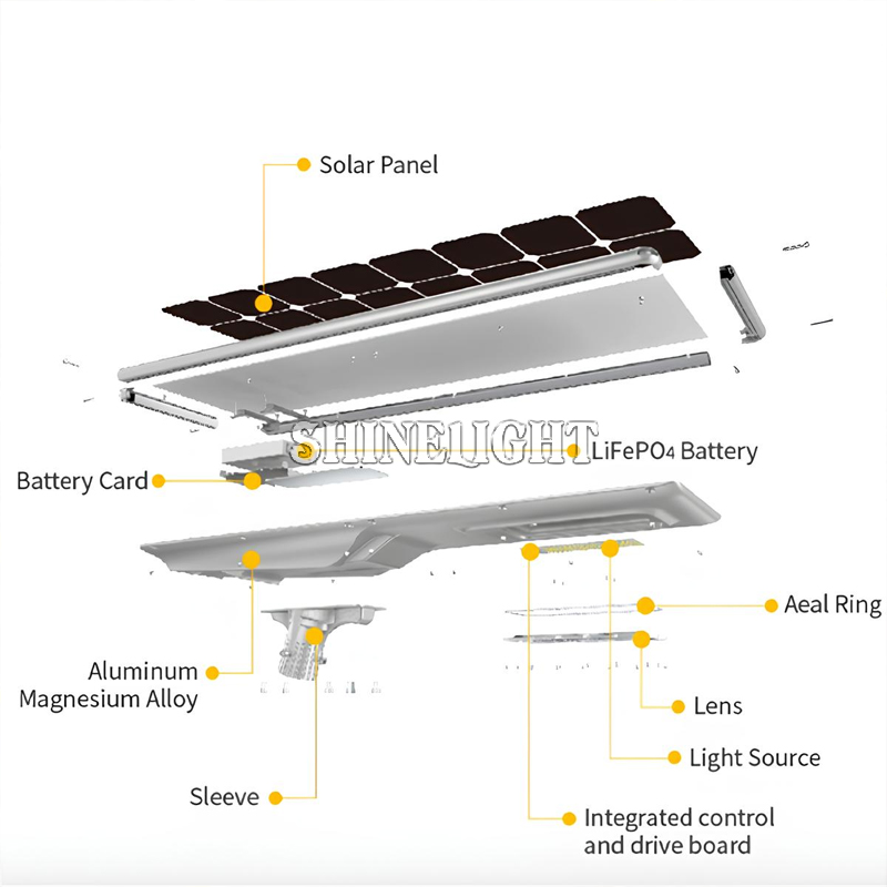 Đèn đường năng lượng mặt trời SLOLV-OLF - Hình ảnh 6